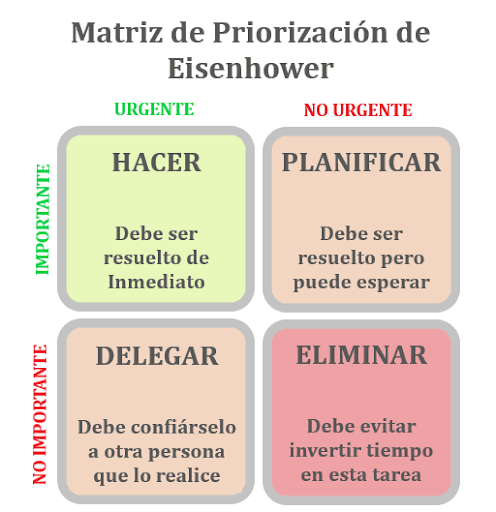 cuestion de tiempo - psicologia